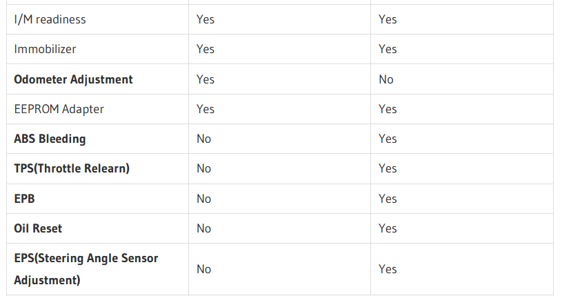 What Difference Between X100 PRO2 And X100 PRO3 Obd2scantool